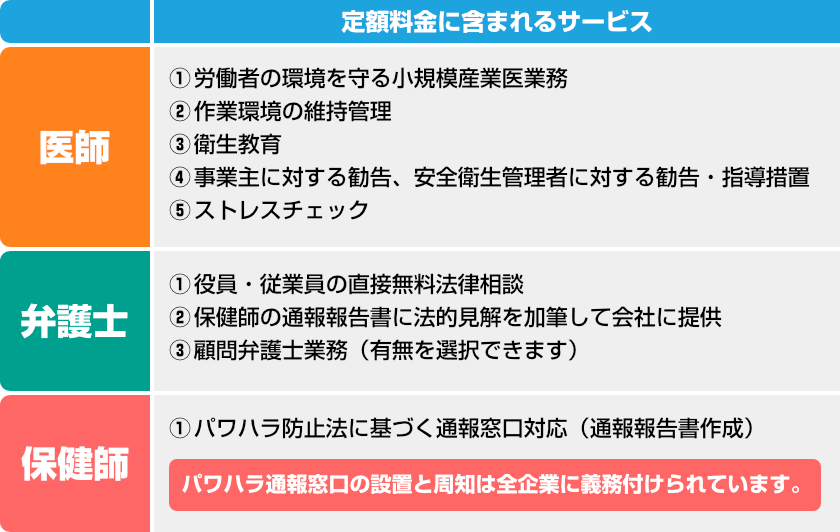 共同EAP定額サービス